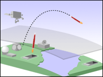 Füze savunma sistemi taslağı