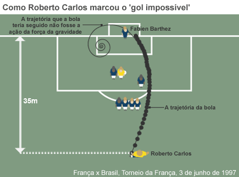 100902114725_impossible_goal_466_brasil.gif