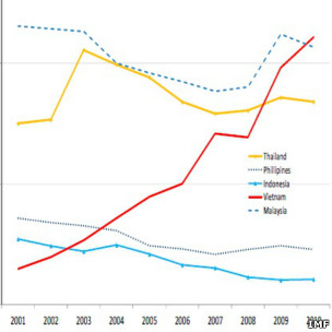 Tăng trưởng tín dụng
