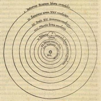 350px-Copernican_system.jpg