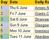 Baton Relay dates