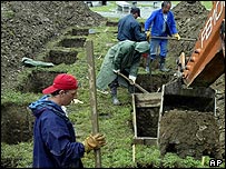 Kurbanlar için hazırlanan mezarlar