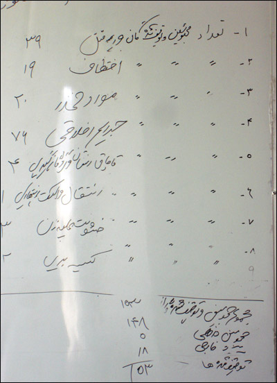 اين هم آمار زندانيان 
