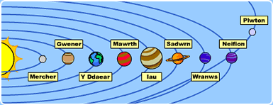 y ddaear a thu hwnt