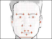 识别软件通过测量面部关键部位之间的距离识别曾“见过”的面孔