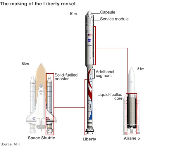 Liberty rocket