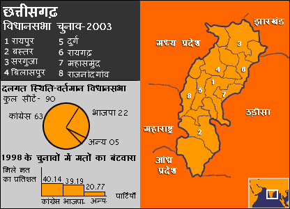 छत्तीसगढ़
