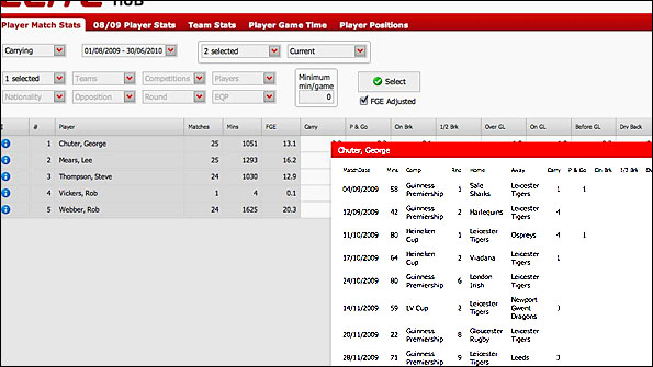 An example of the statistics available to the England management and players