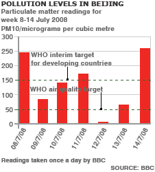 beijing_pollut226.gif