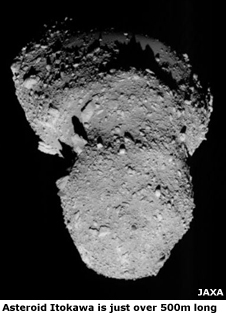Asteroid Itokawa