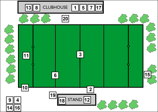 Nottingham RFC - Ireland Avenue