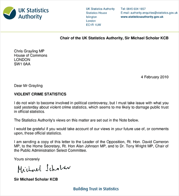 4 February 2010 Dear Mr Grayling VIOLENT CRIME STATISTICS I do not wish to become involved in political controversy, but I must take issue with what you said yesterday about violent crime statistics, which seems to me likely to damage public trust in official statistics. The Statistics Authority's views on this matter are set out in the Note below. I would be grateful if you would take account of our views in your future use of, or comments upon, these official statistics. I am sending a copy of this letter to the Leader of the Opposition, Rt. Hon. David Cameron MP, to the Home Secretary, Rt. Hon Alan Johnson MP, and to Dr. Tony Wright MP, Chair of the Public Administration Select Committee. Yours sincerely Sir Michael Scholar KCB