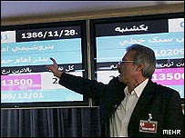 بورس نفت ایران