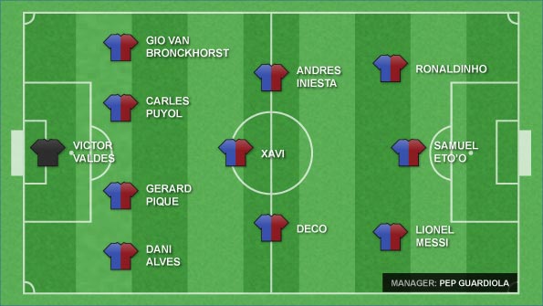 The author's Barcelona XI from 2000-present