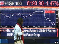 Màn hình TV cho thấy giá cổ phiếu sụt giảm