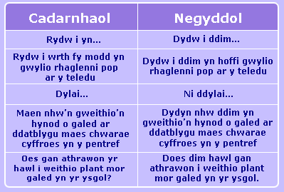 Iaith trafod a dadlau