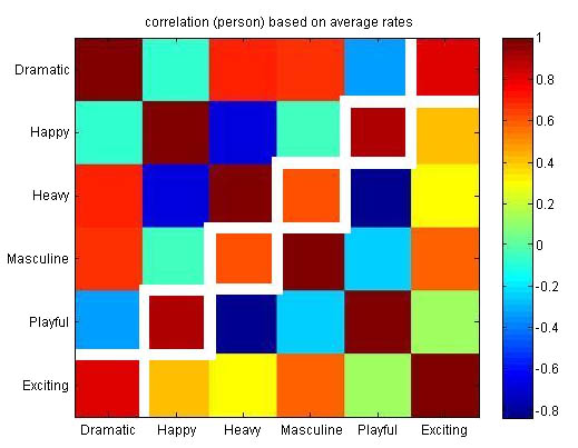 Heat map 2