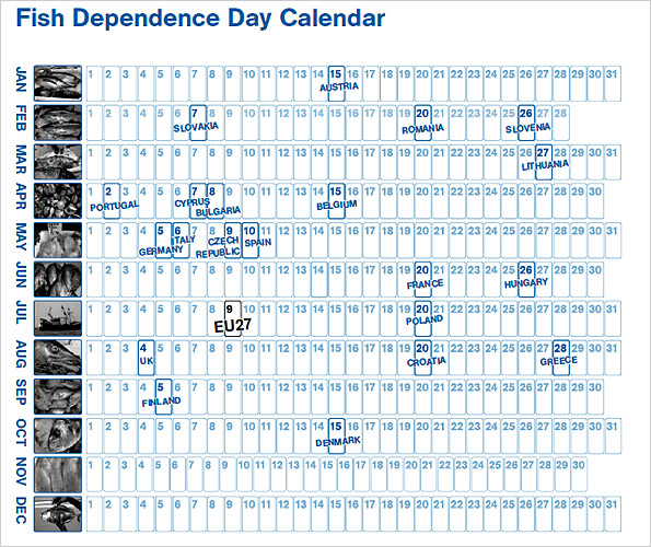 Fish_debt_calendar