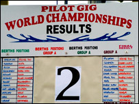 Results board
