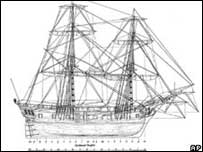 Desenho do HMS Ontario