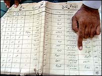 गाह के स्कूल का रजिस्टर