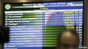 Електронне табло