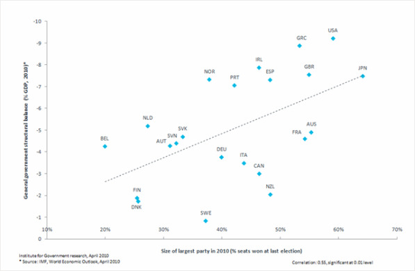 Graph (which you have to peer at really closely)