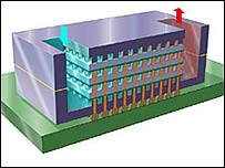Representação do novo sistema de refrigeração de chips da IBM