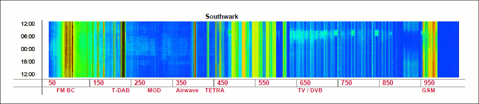 Image of Spectrum Analysis for Southwark in 2004