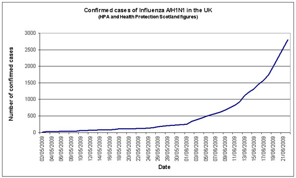 Number of cases in UK