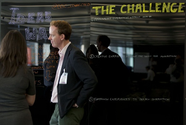 The Connected Studio Ideas Wall