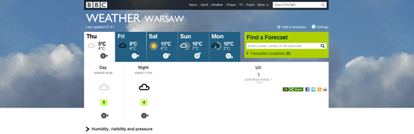 Forecast for a balmy few days in Warsaw, in front of grey skies