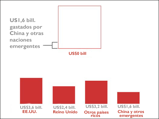 Gráfico