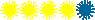 2 sun rating