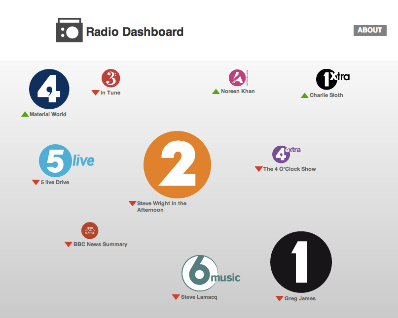 Vistatv dashboard screenshot