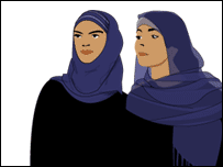 हिजाब के विभिन्न रूप