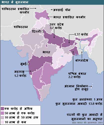 भारत में मुसलमानों की जनसंख्या