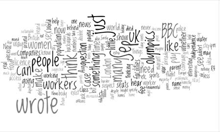 wordle_6Sep08.jpg