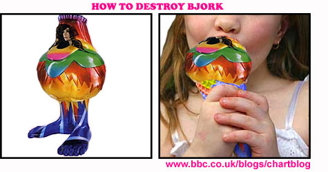 How To Destroy Bjork