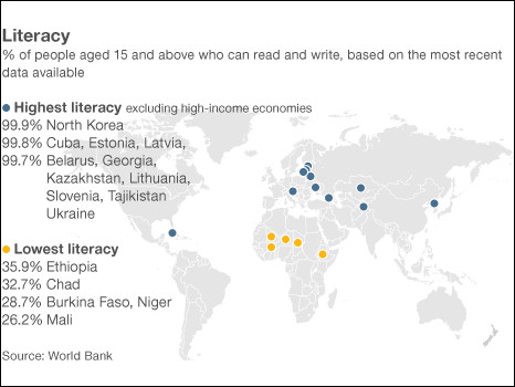 د زده کړې کچه