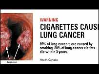 Страхітливий образ прокурених легенів