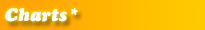 Charts