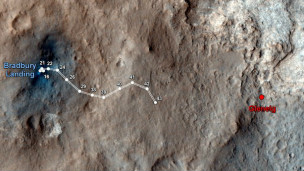 المسار الذي سيعبره المسبار في المريخ