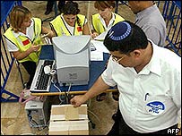 رای گيری حزب ليکود